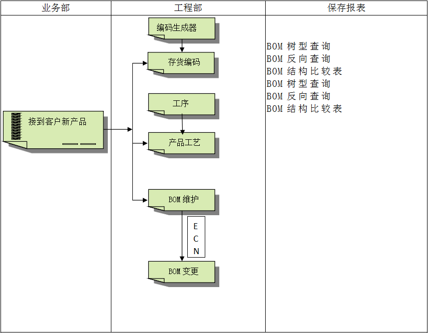 华体会球赛-华体会(中国)
系统对企业管理的重要吗?