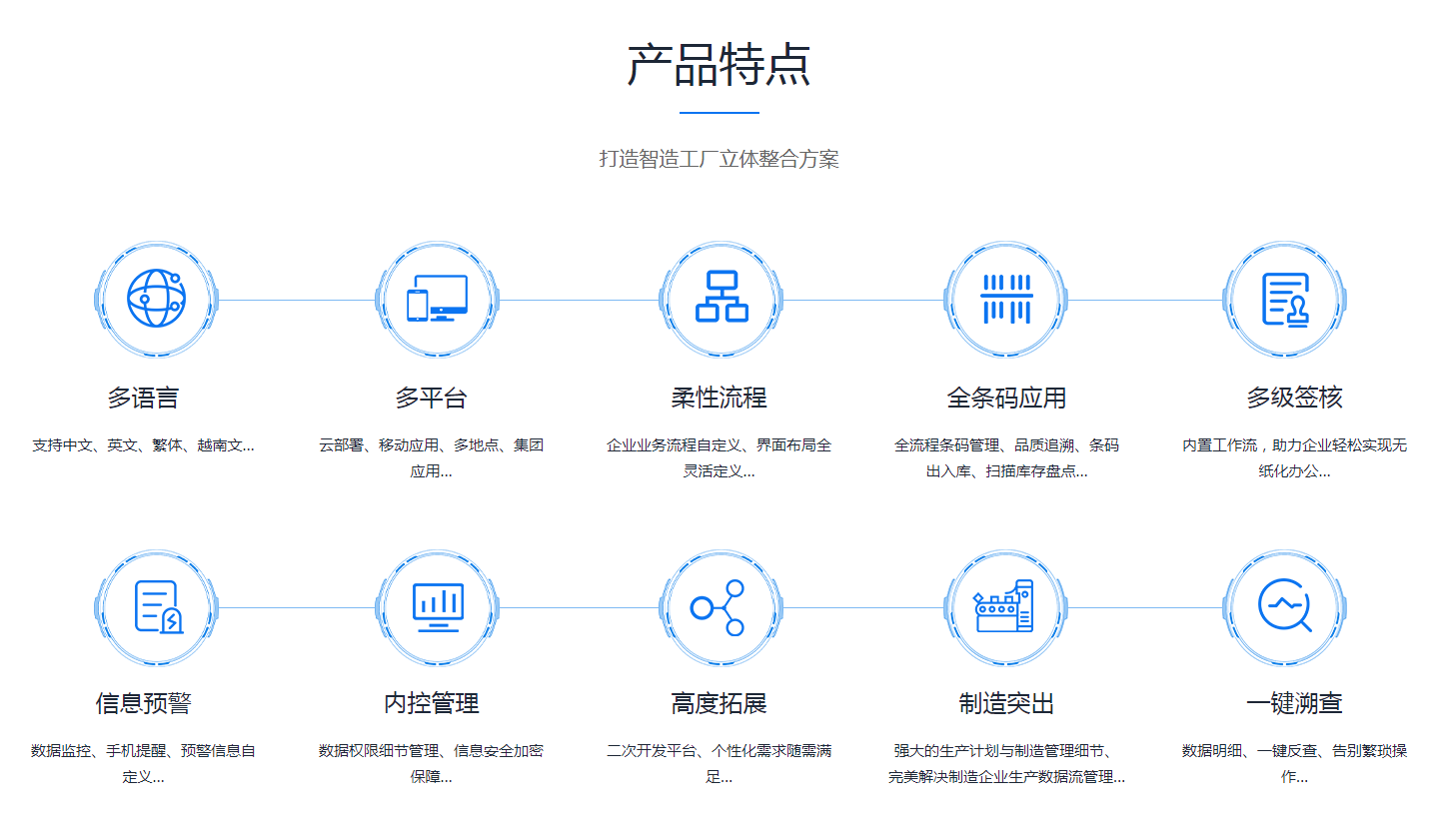 ERP系统需要多少钱?